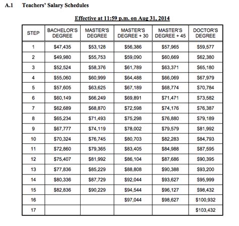 Unfortunately, this job posting is expired. . Upper moreland school district pay scale
